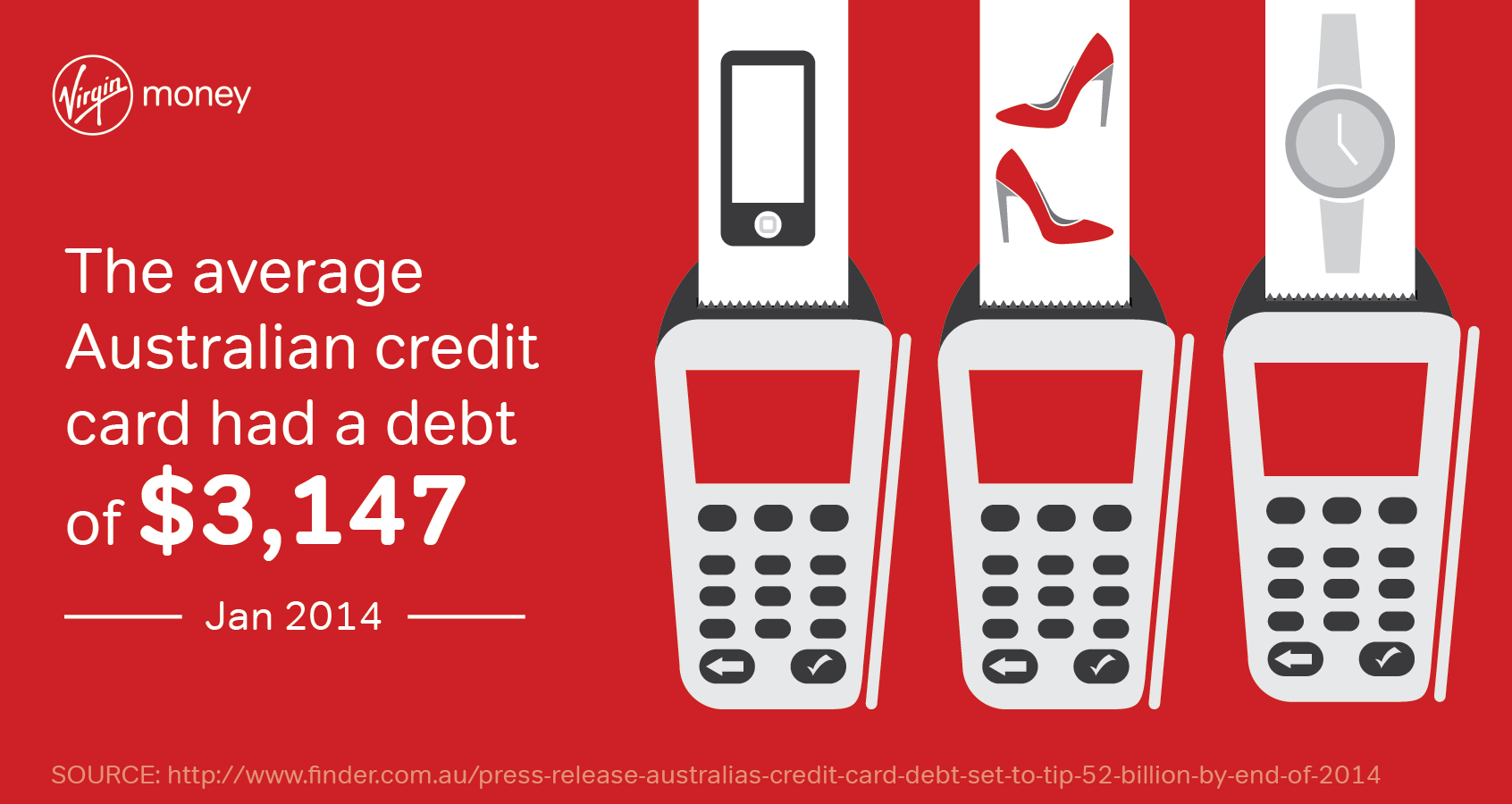 Average Australian Credit Card Debt